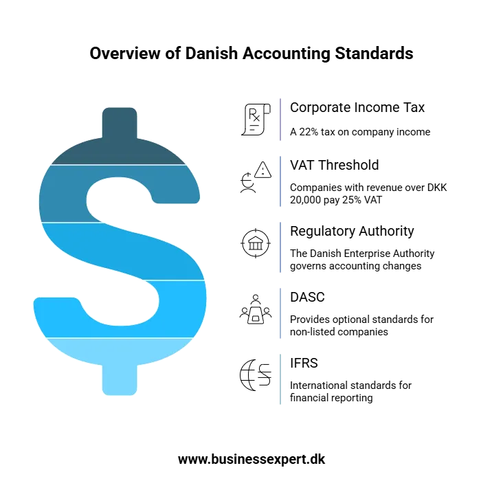 Accounting Denmark - standards Accounting Denmark - standards