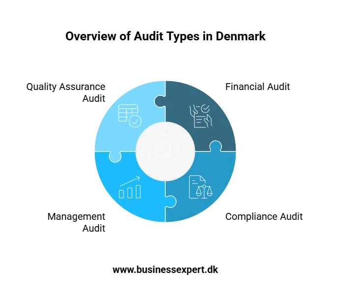 Bookkeeping in Denmark - Audit Bookkeeping in Denmark - Audit