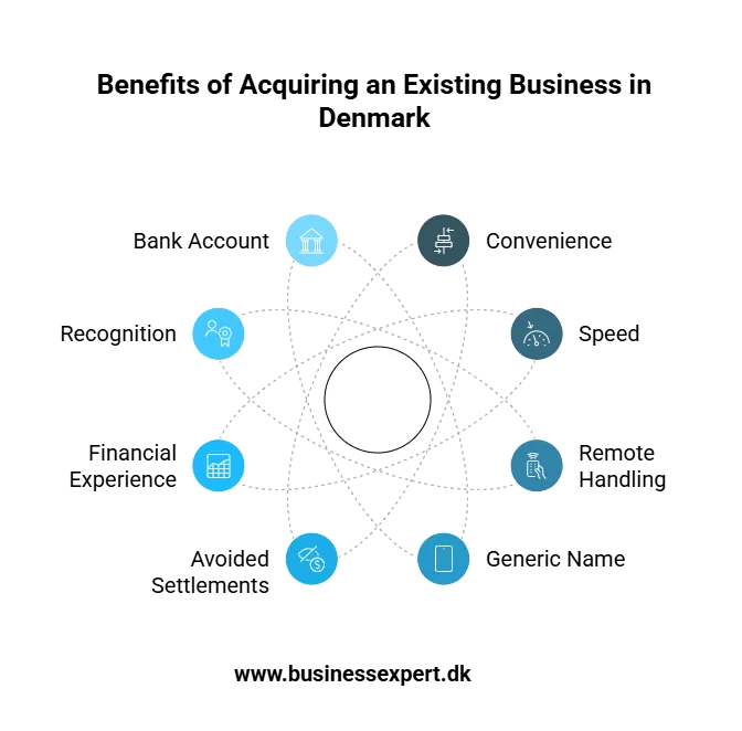 Starting business Denmark - aquiring existing business